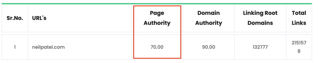 Page Authority Checker - Moz