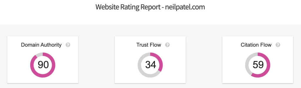 Trust Flow Checker - Majestic