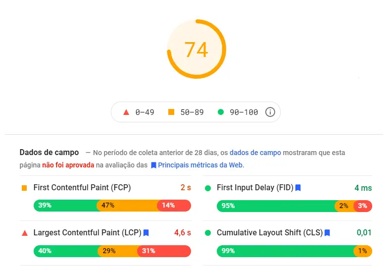 o que é Core Web Vitals