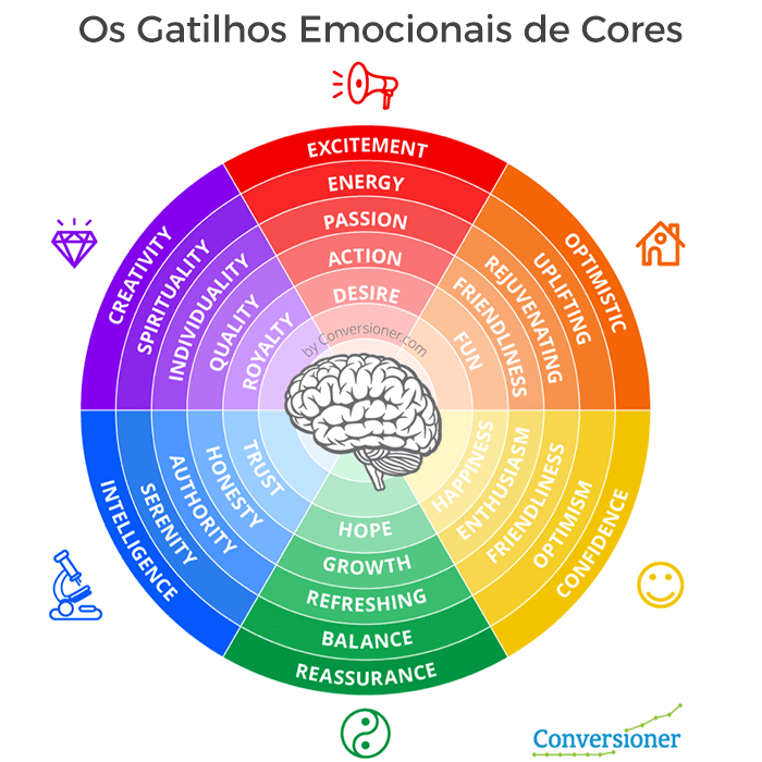 Paleta de Cores de uma Identidade Visual