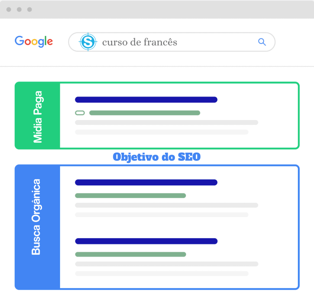 SEO e SEM: Qual a diferença entre eles?