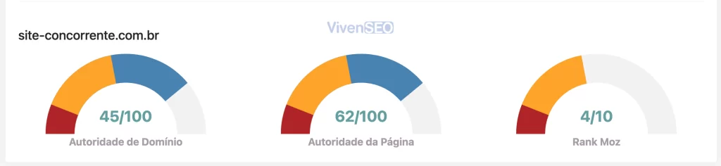 Ferramenta VivenSEO - Monitorar Concorrência