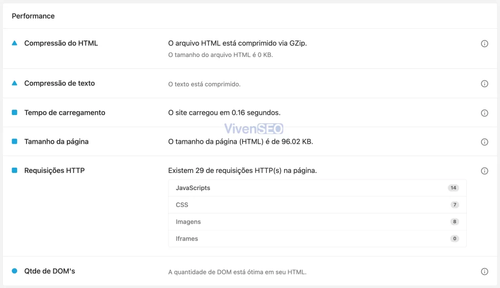 VivenSEO - Check de Performance