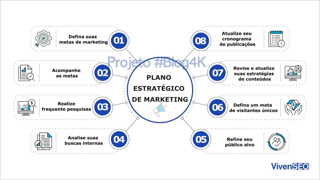 Infográfico - Plano de Conteúdo - Projeto #Blog4K