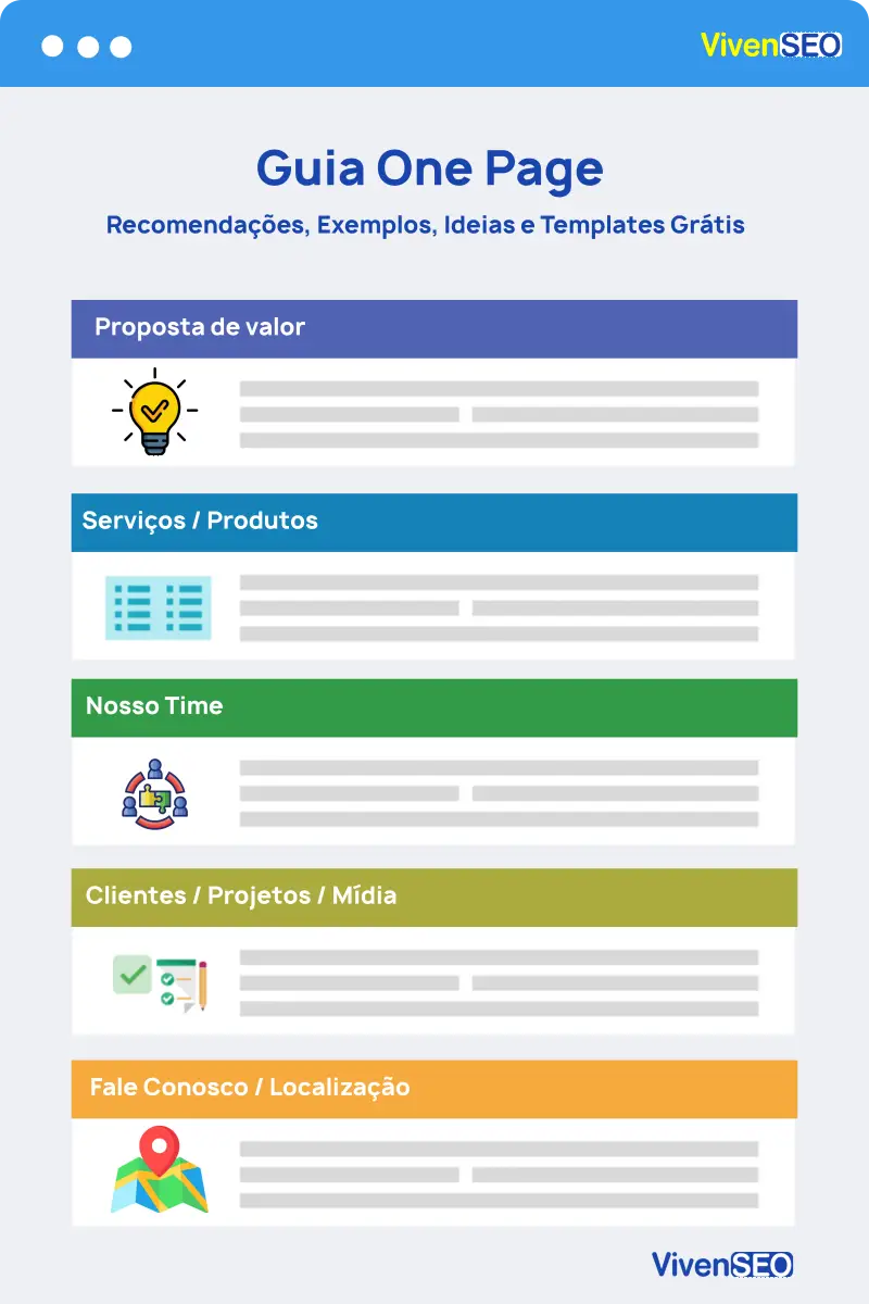 Estrutura de um site One Page