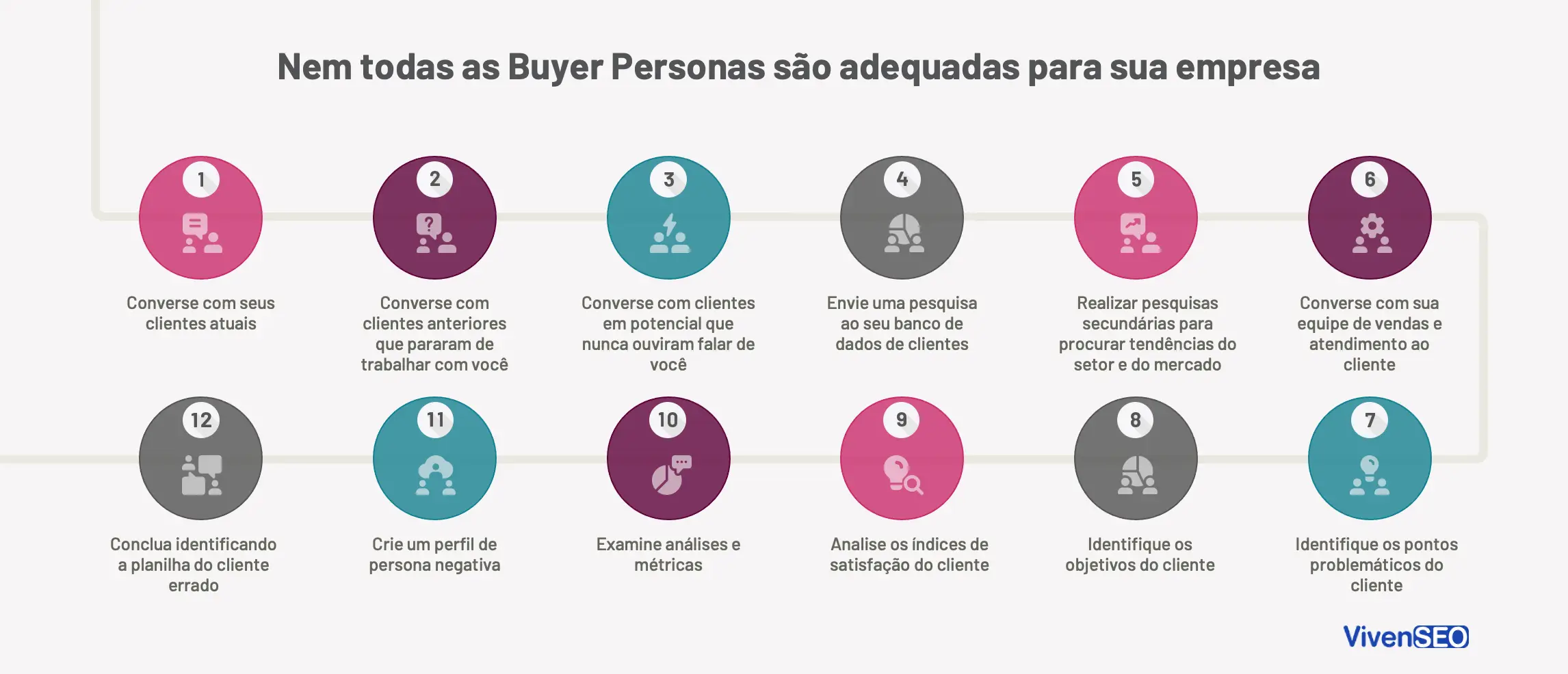 Como criar uma buyer persona?