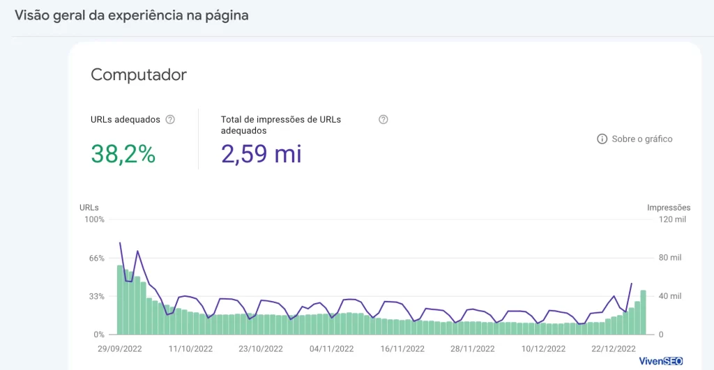 Search Console - Experiência Computador