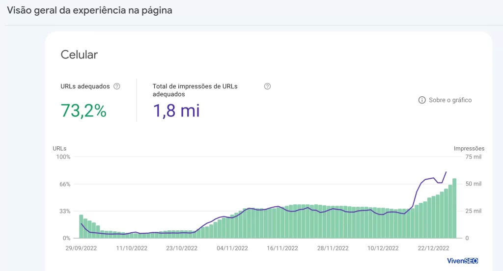 Search Console - Experiência Mobile