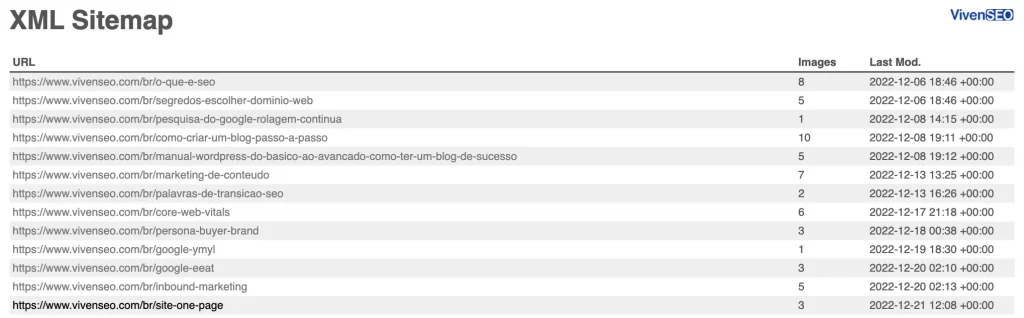 Sitemap XML - Tráfego