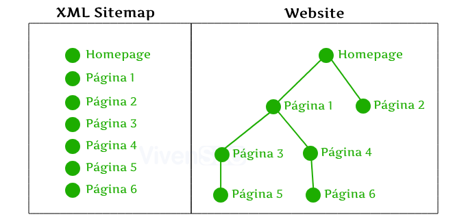 Sitemap XML Crawler