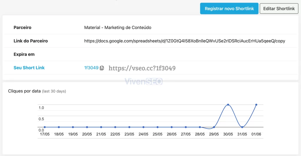 Vivenseo - Tela Shortlink